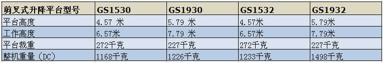 高空升降平臺價格